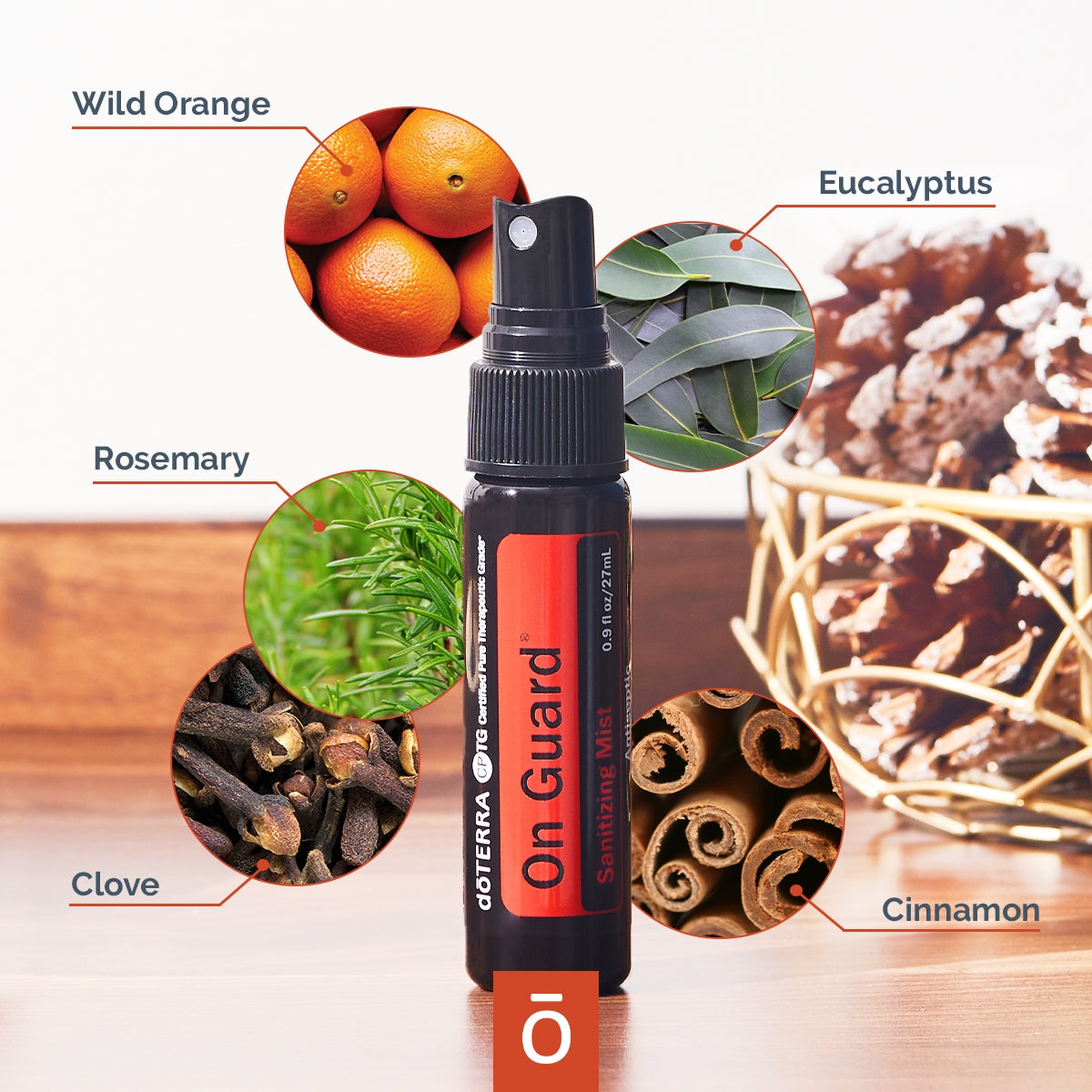 dōTERRA On Guard® Sanitizing Botanical